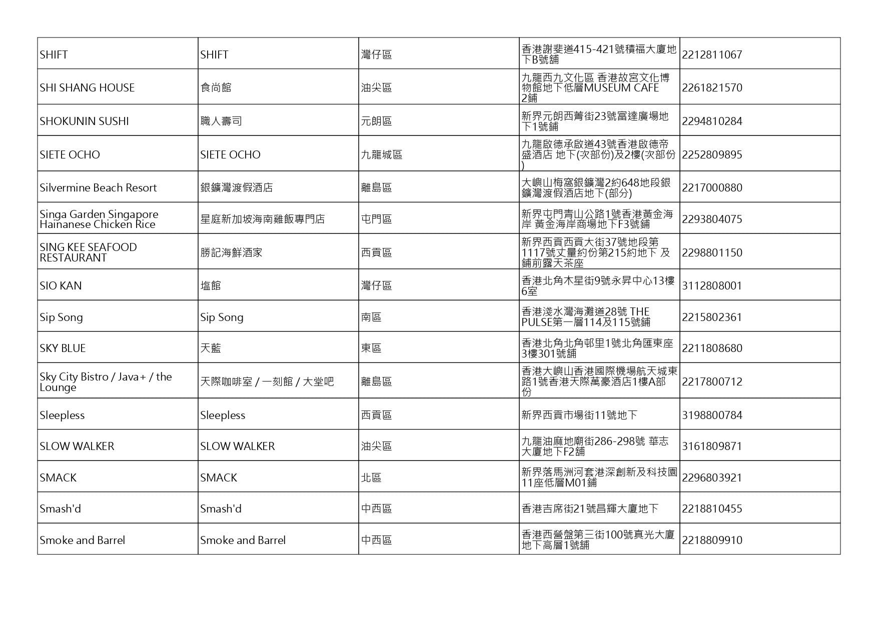獲准許狗隻進入的食肆名單。(截至2026年10月30日)