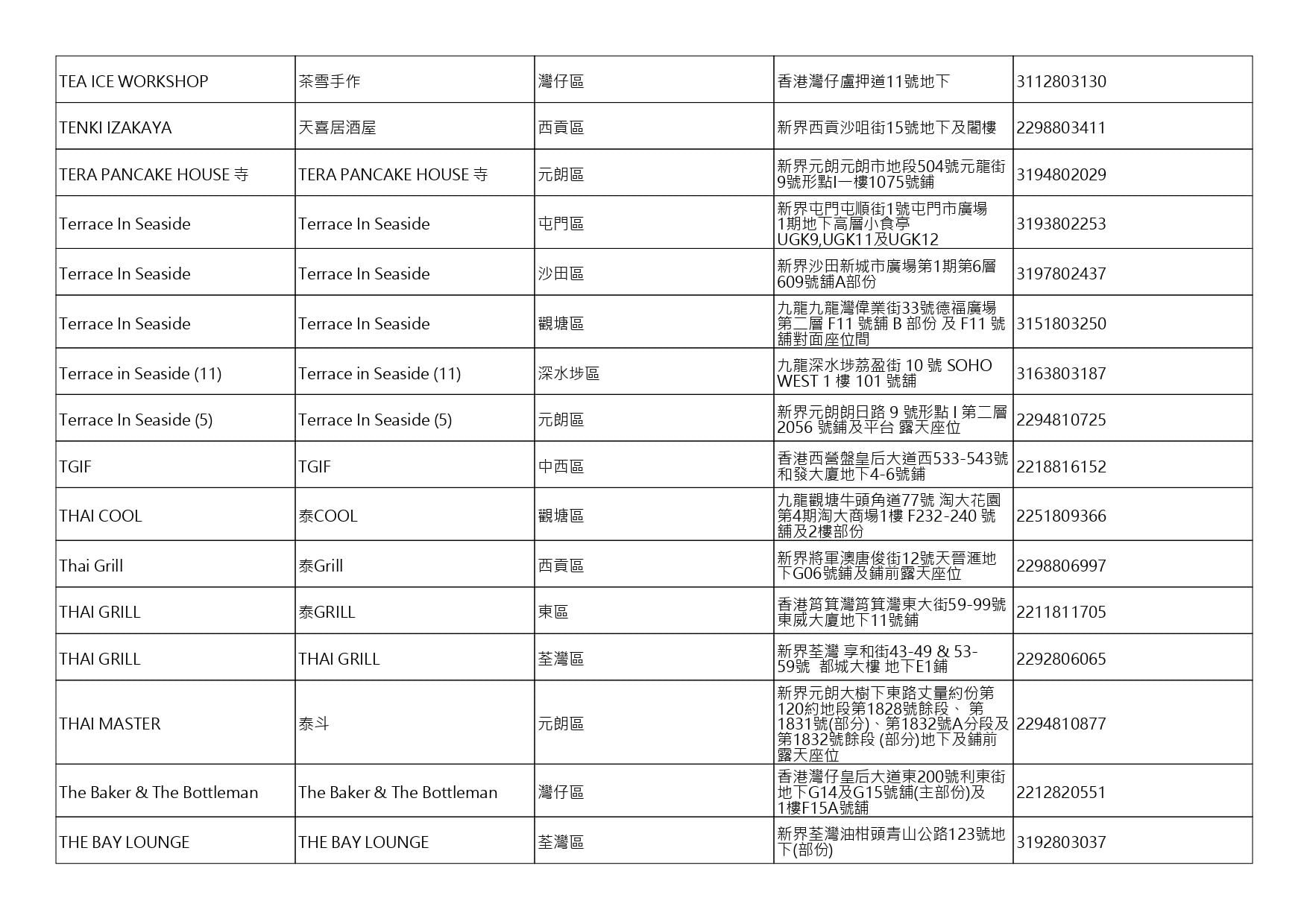 獲准許狗隻進入的食肆名單。(截至2026年10月30日)