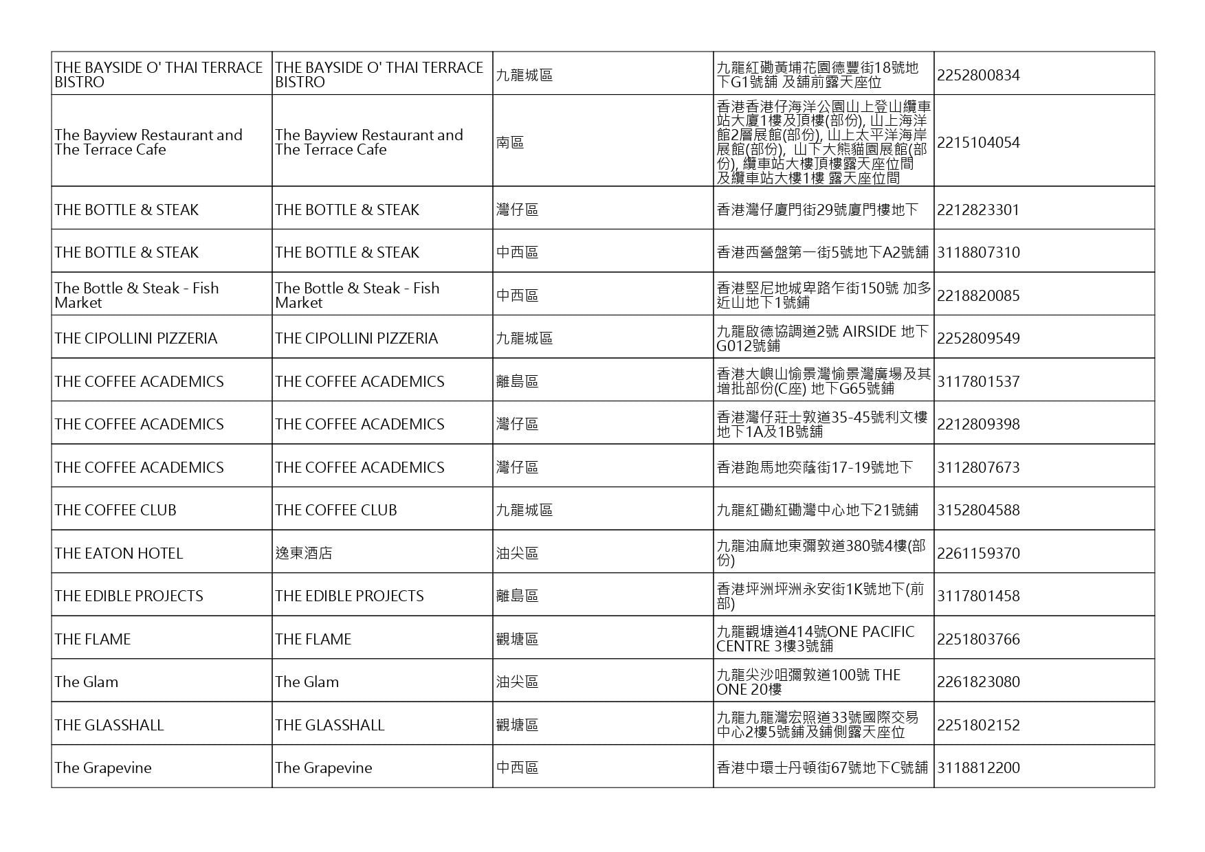 獲准許狗隻進入的食肆名單。(截至2026年10月30日)