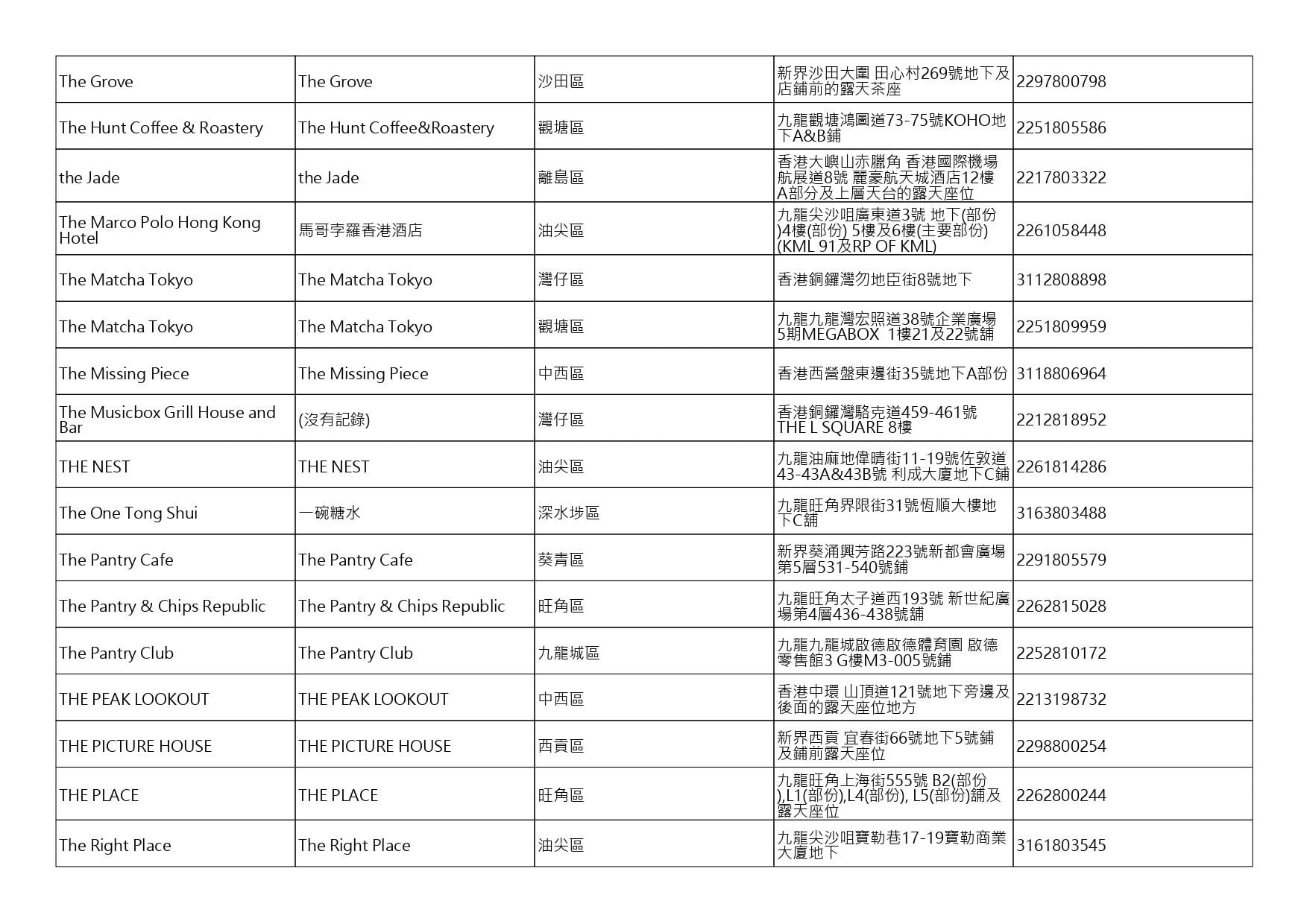 獲准許狗隻進入的食肆名單。(截至2026年10月30日)