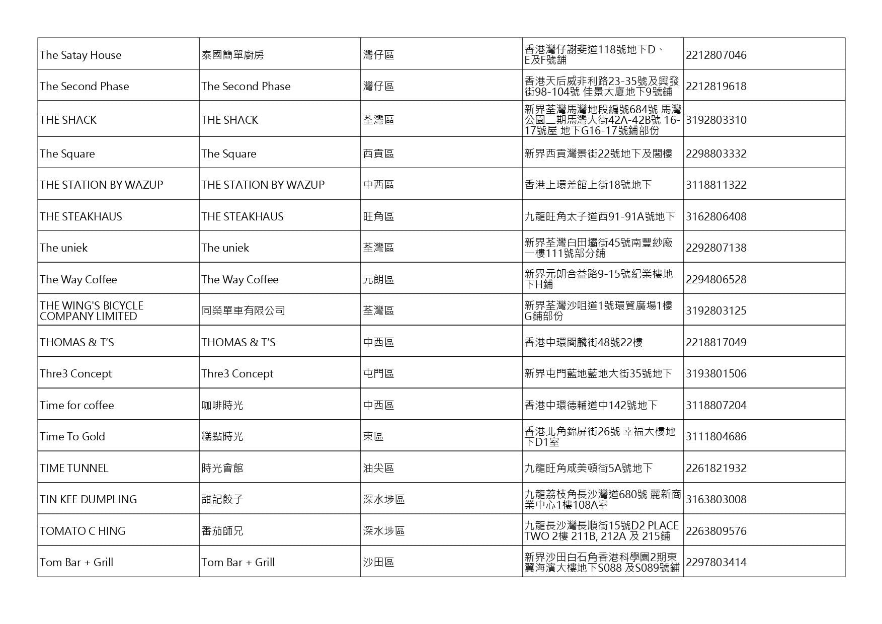 獲准許狗隻進入的食肆名單。(截至2026年10月30日)