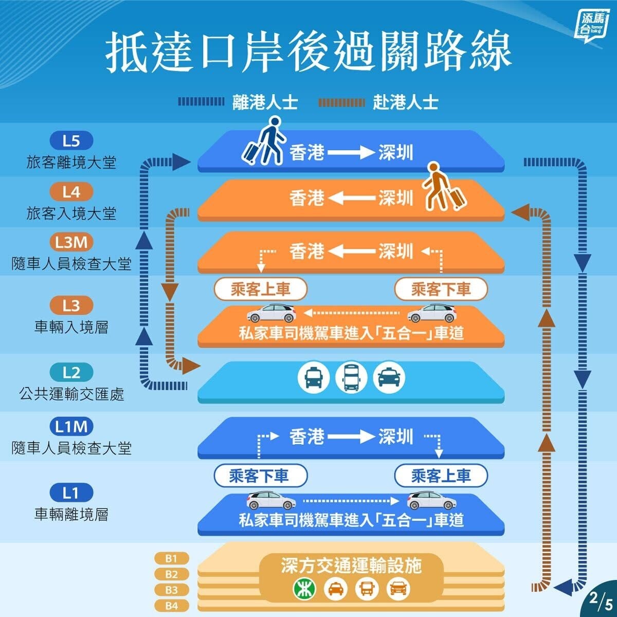 新皇崗口岸交通|巴士、小巴等路線(運輸署)