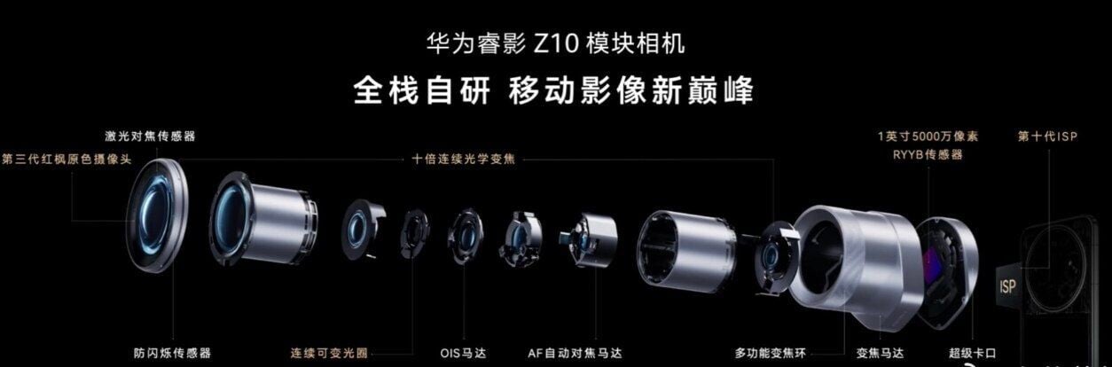 華為睿影並非單純的增距鏡,而是一套配備完整 1 吋 CMOS 傳感器與電動變焦機構的獨立影像模組