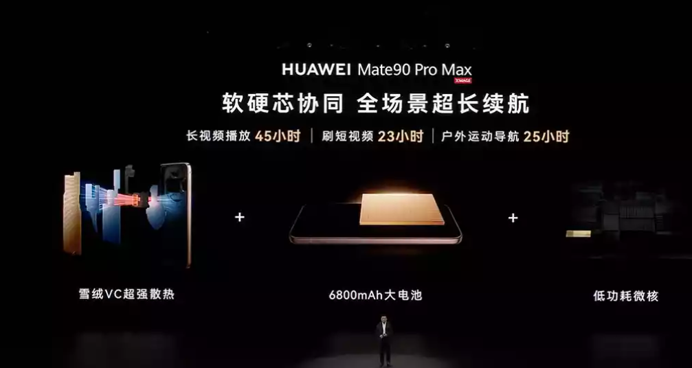 Kirin 9050 Pro 是繼承全新邏輯摺疊架構(Logic-folding architecture)的晶片,效能比上代大幅提升逾 40%