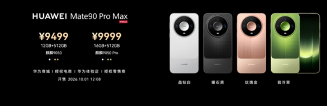 Mate 90 Pro Max 售價由 9,499 人民幣起(折合約 10,380 港元),16GB+512GB 版本售價為 9,999 人民幣(折合約 10,920 港元)
