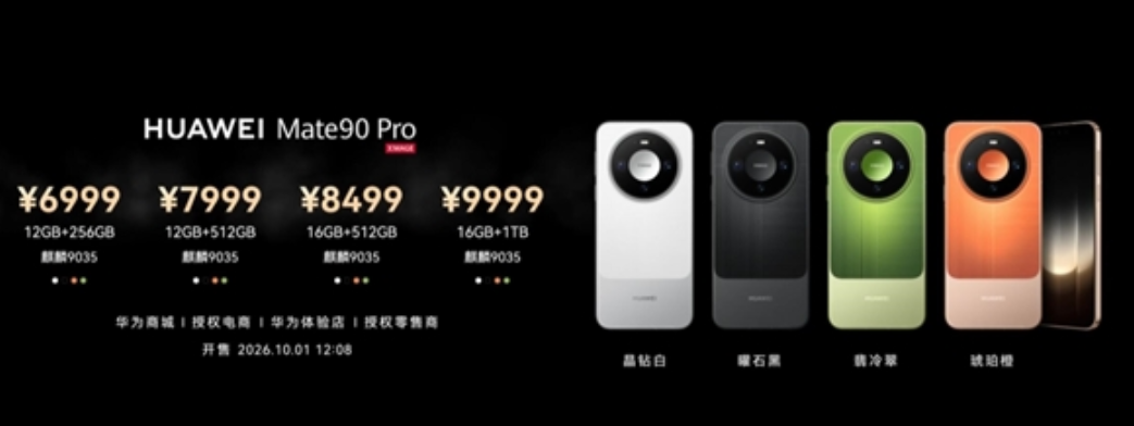 Mate 90 Pro 則有曜石黑、晶鑽白、翡冷翠與琥珀橙四色可選,12GB+256GB 售 6,999 人民幣(折合約 7,650 港元)、12GB+512GB 售 7,999 人民幣(折合約 8,740 港元)、16GB+512GB 售 8,499 人民幣(折合約 9,280 港元),頂配 16GB+1TB 為 9,999 人民幣(折合約 10,920 港元)