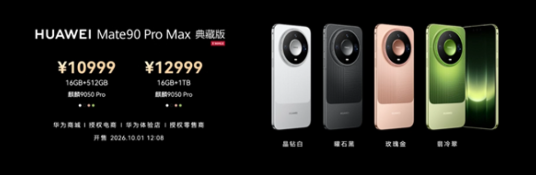 Mate 90 Pro Max 典藏版 16GB+512GB 售 10,999 人民幣(折合約 12,020 港元),16GB+1TB 售 12,999 人民幣(折合約 14,200 港元)