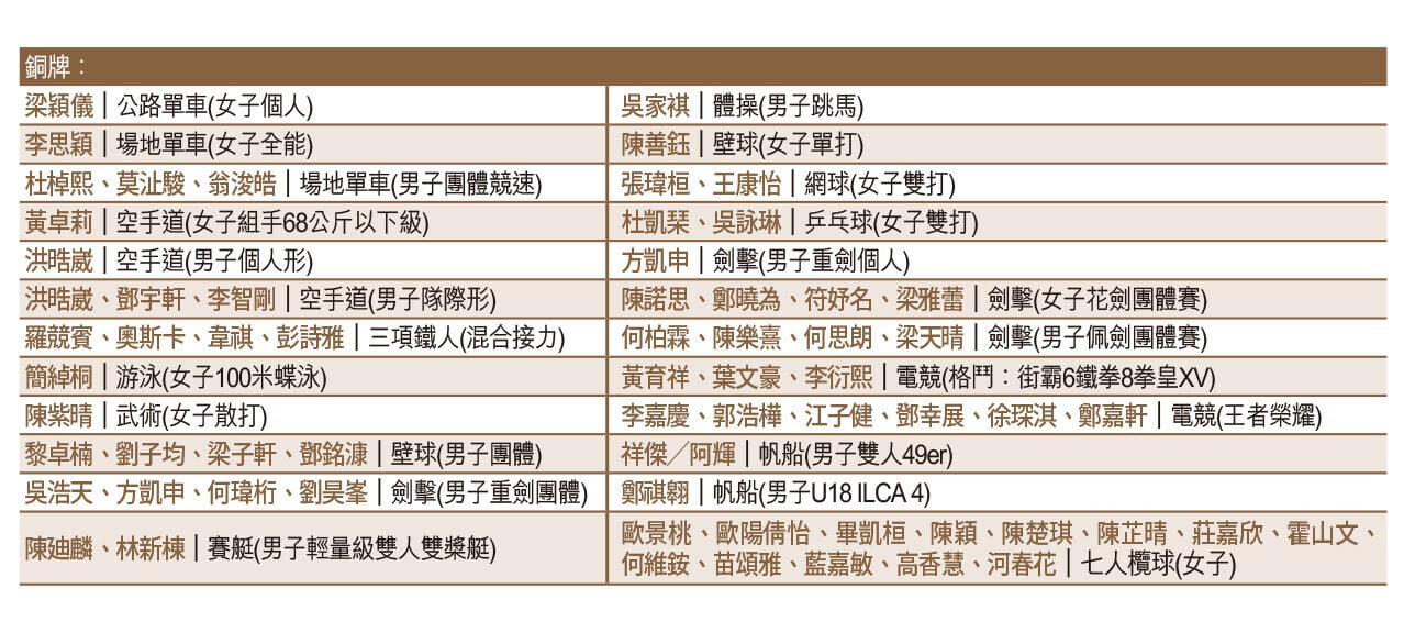 銅