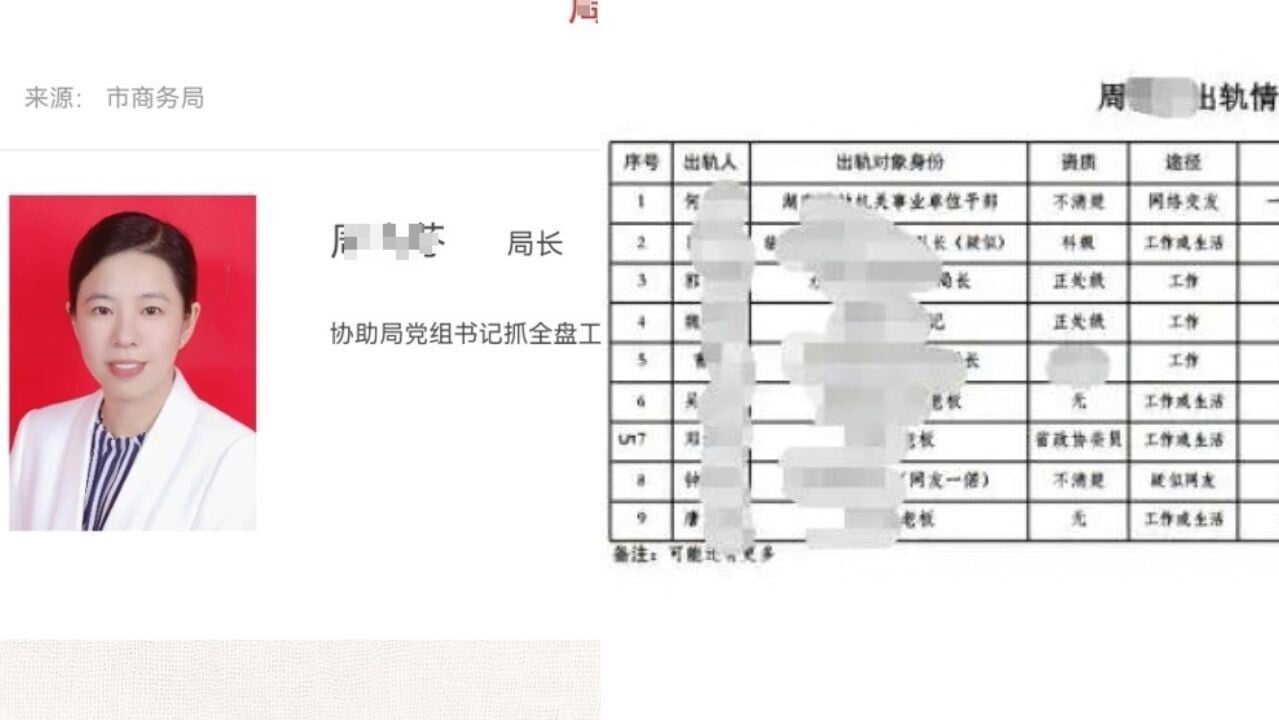 湖南女局長涉出軌最少8人　前夫追討賠償反被控勒索