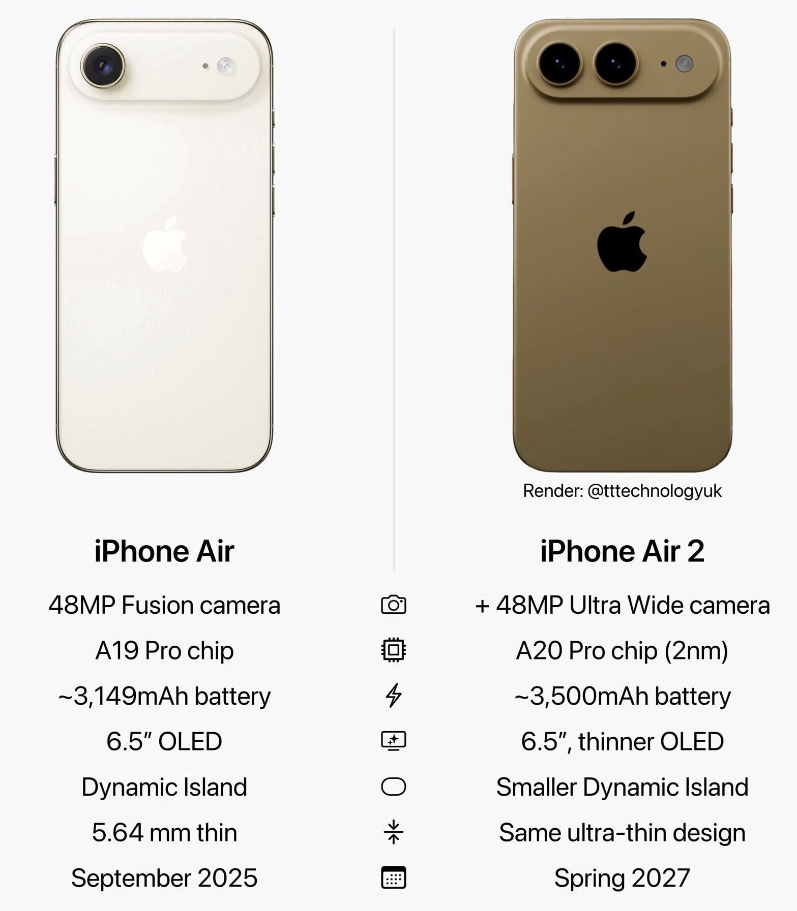iPhone Air 2與iPhone Air 規格比較(網上效果圖)