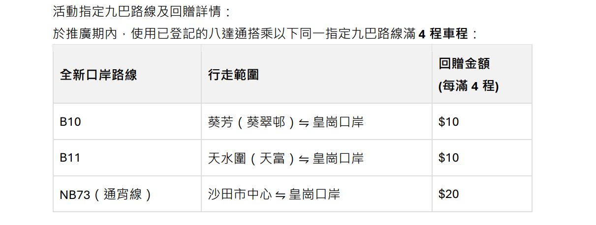 活動指定九巴路線及回贈詳情。