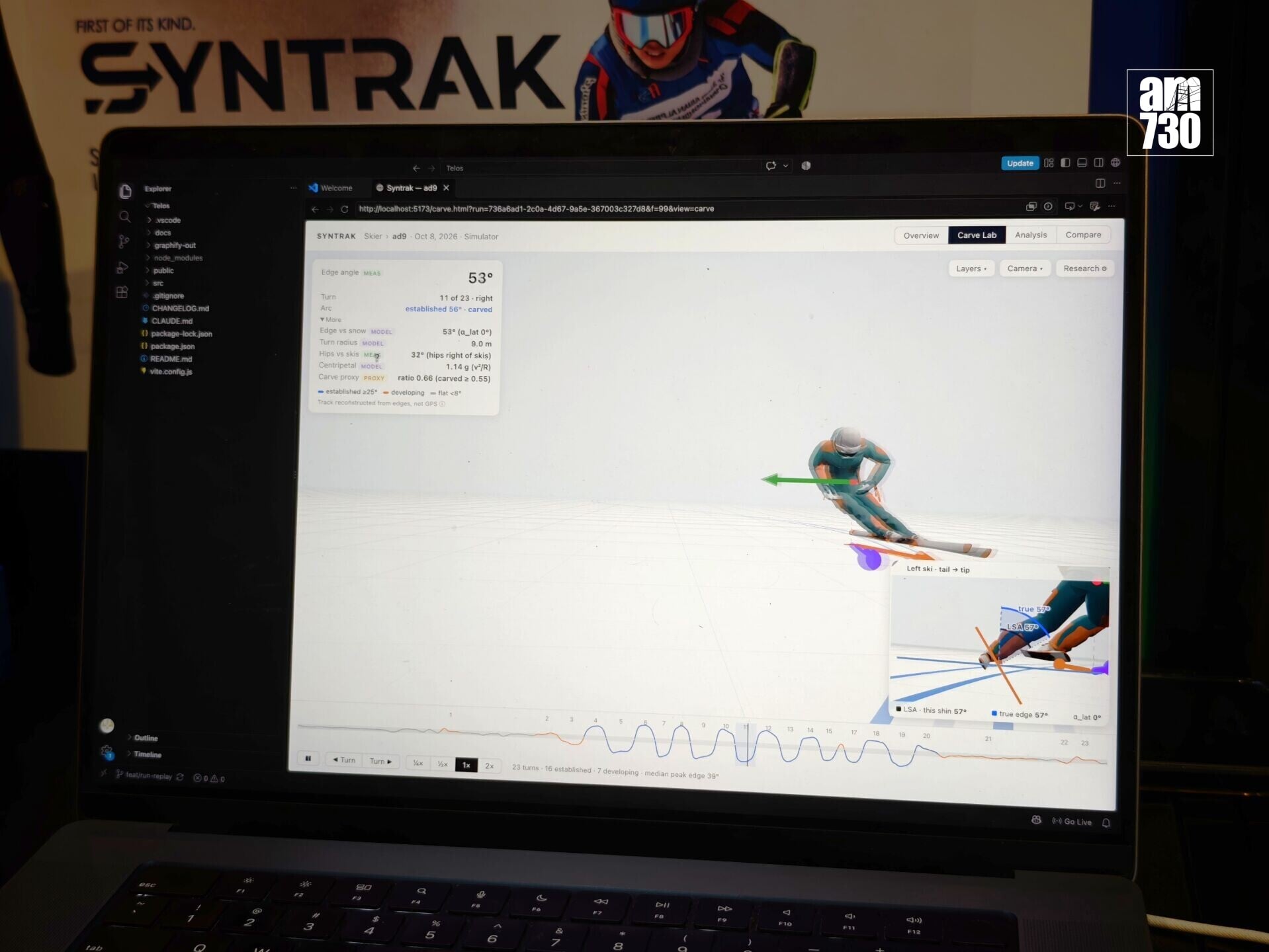 Syntrak為滑雪者建立反映其運動表現的三維數碼分身,並整合實時人工智能指導功能。