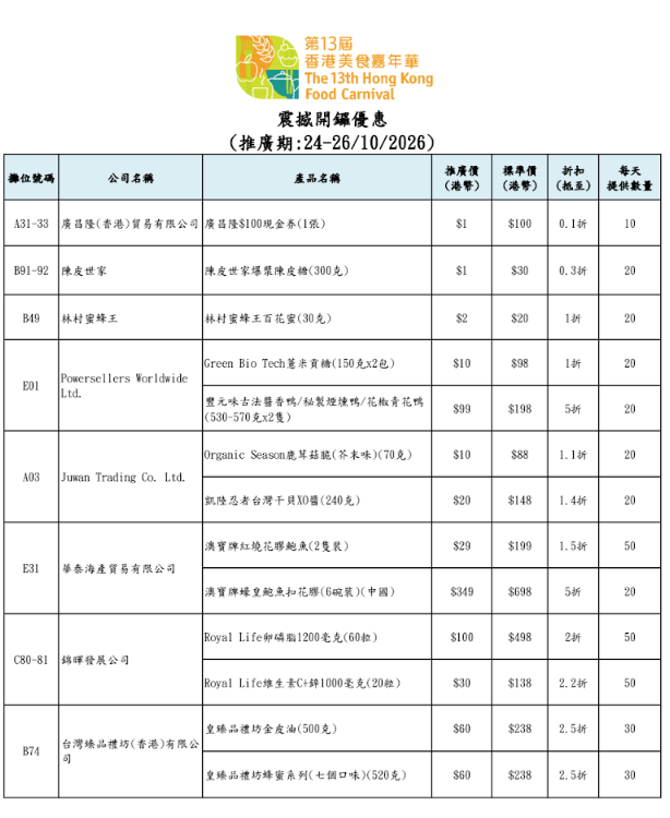廠商會美食嘉年華優惠