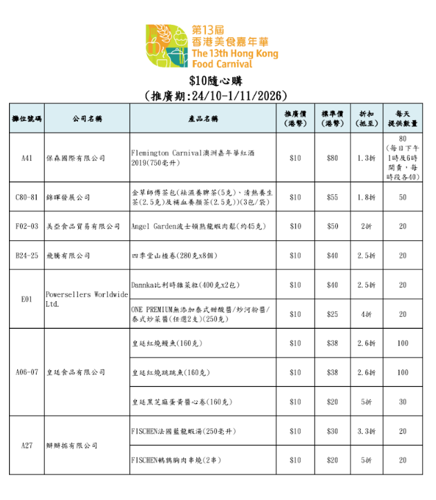 廠商會美食嘉年華優惠