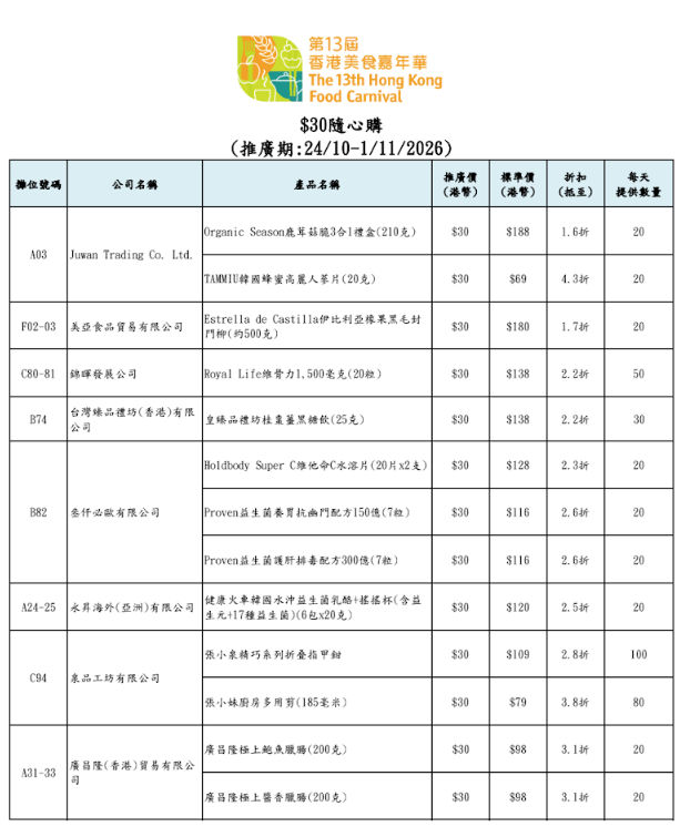 廠商會美食嘉年華優惠