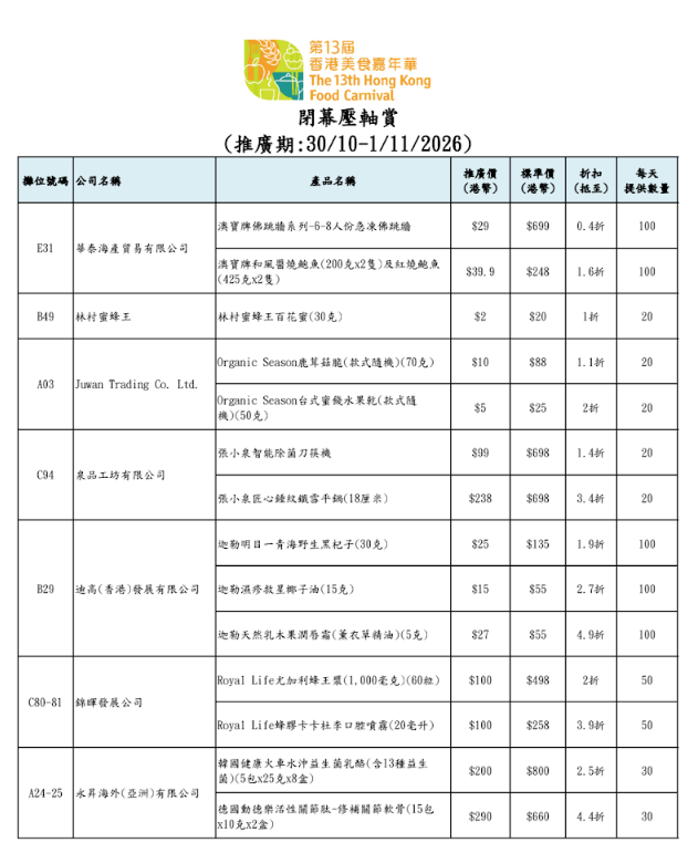 廠商會美食嘉年華優惠
