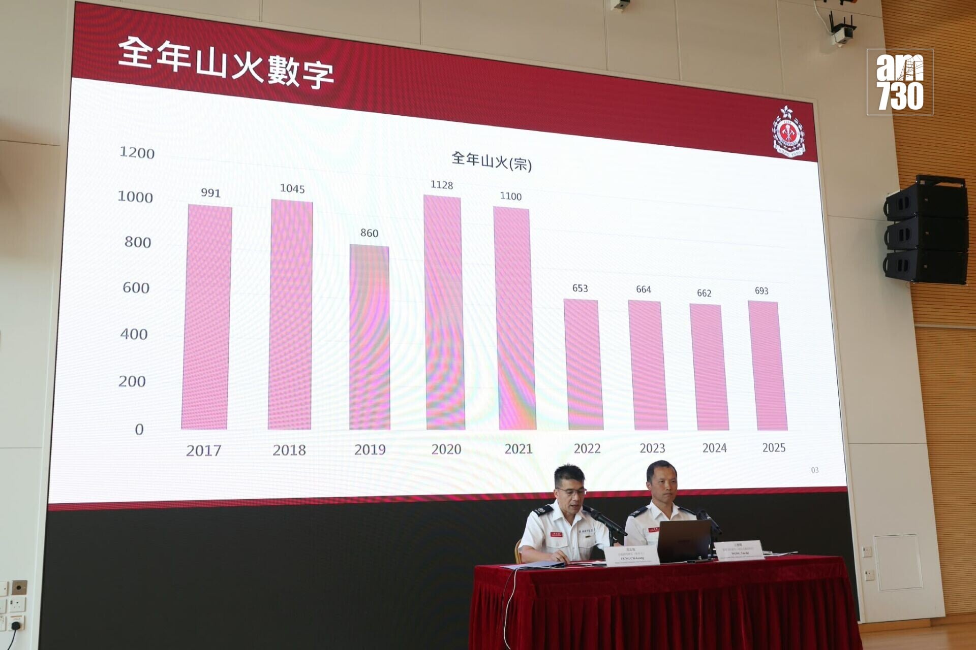 消防處表示,每年約有600多宗山火。(林俊源攝)