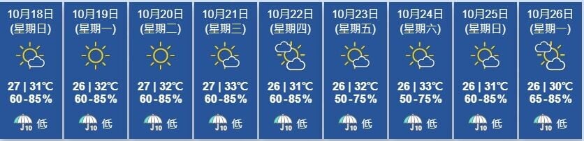 Weather2