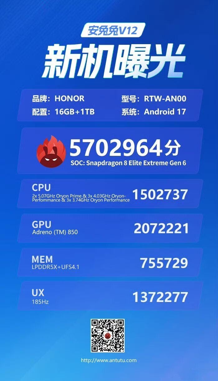HONOR Win2在AnTuTu獲570 萬分