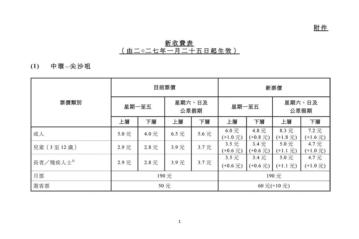 天星小輪明年1月25日起生效的新收費。(文件截圖)
