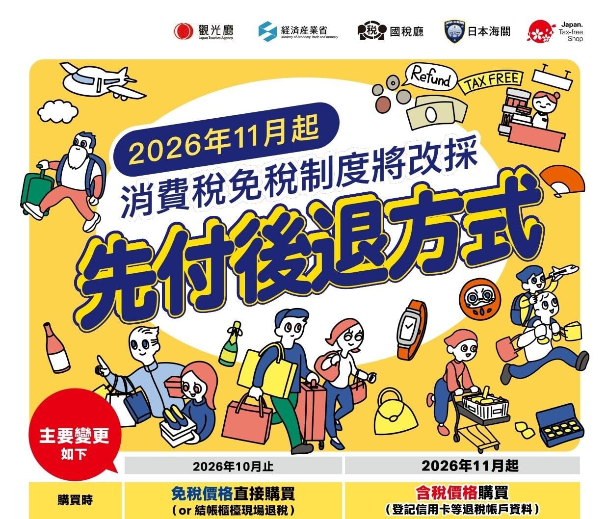 日本退稅新制(2026年11月起,資料來源︰日本海關)