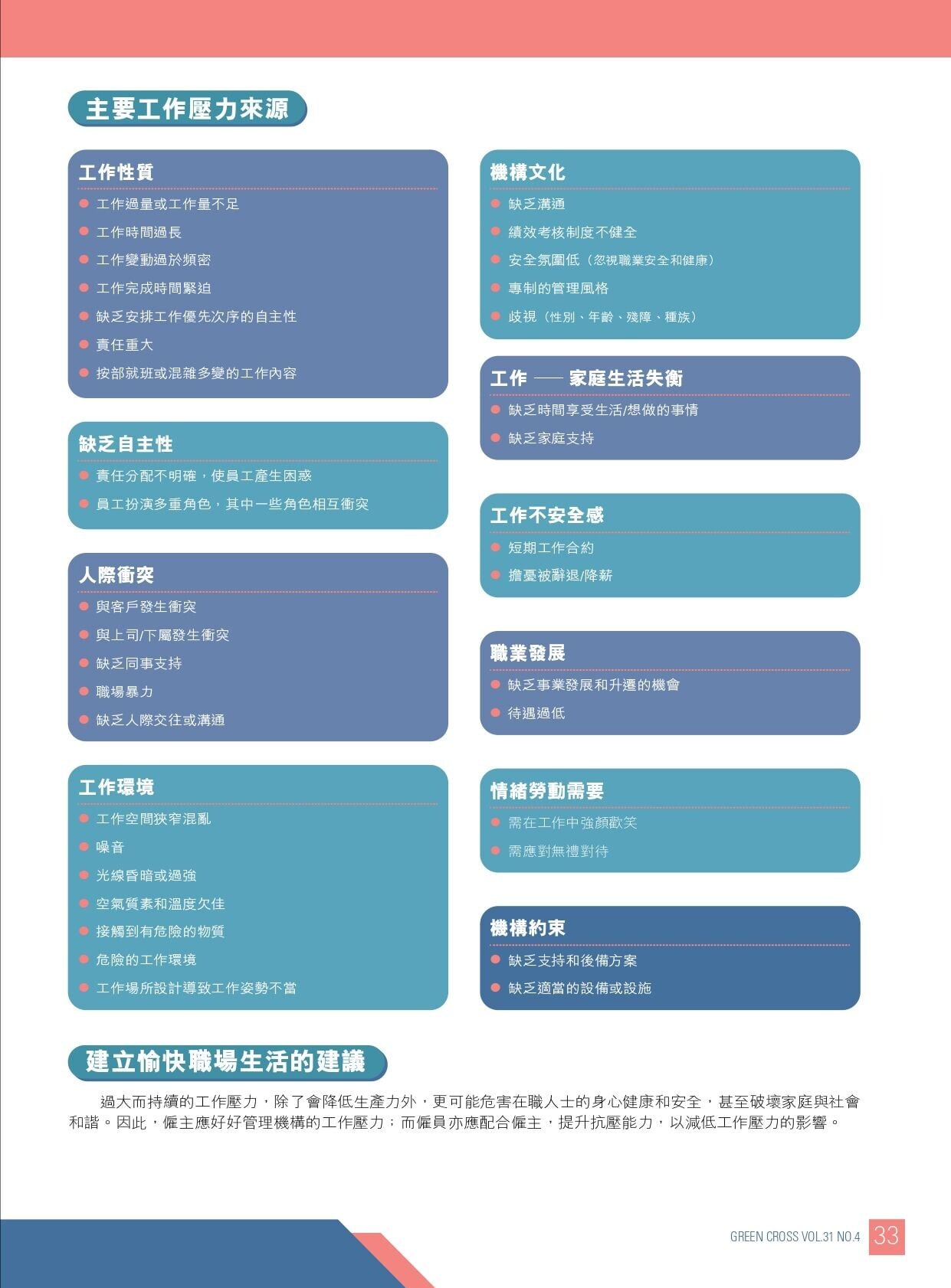 舒緩工作壓力建立愉快職場生活(職安局)