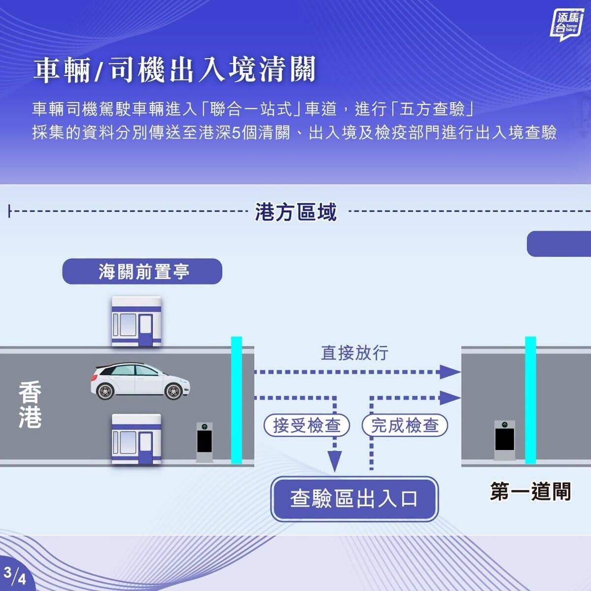 皇崗口岸過關（添馬台）