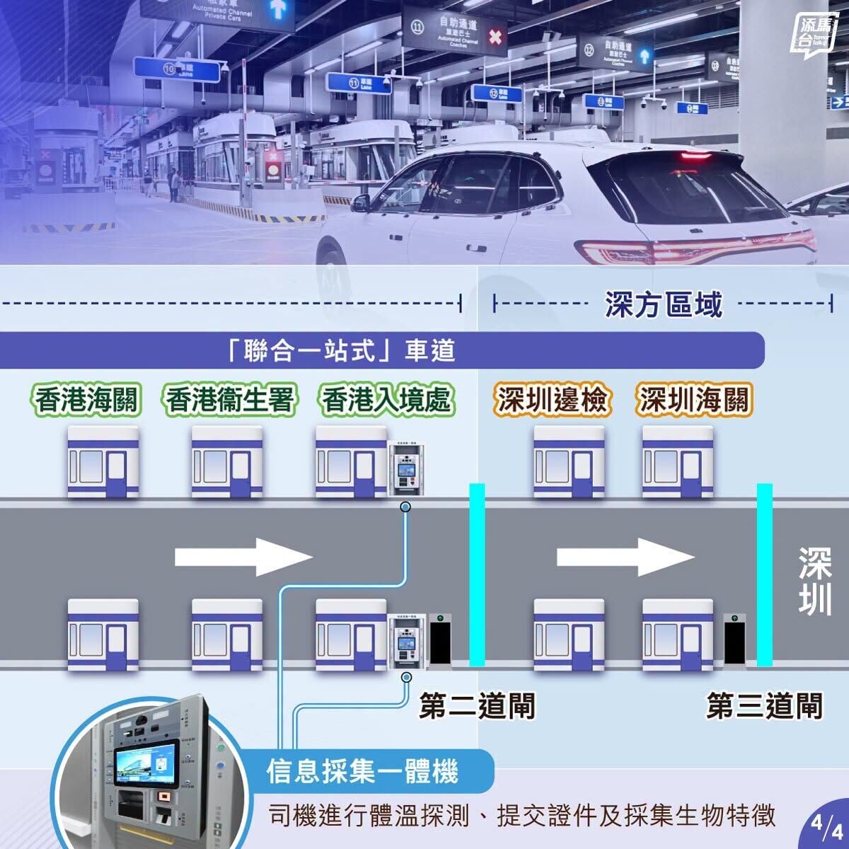 皇崗口岸過關（添馬台）