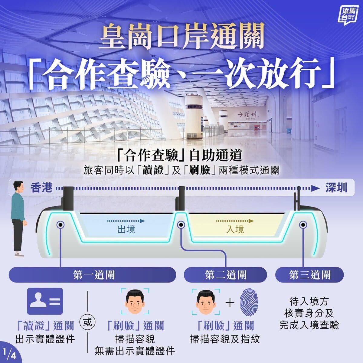 皇崗口岸過關（添馬台）