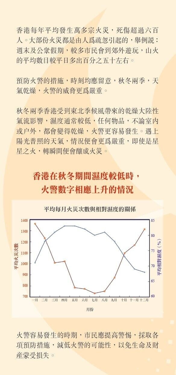 火災危險警告,行山、掃墓注意