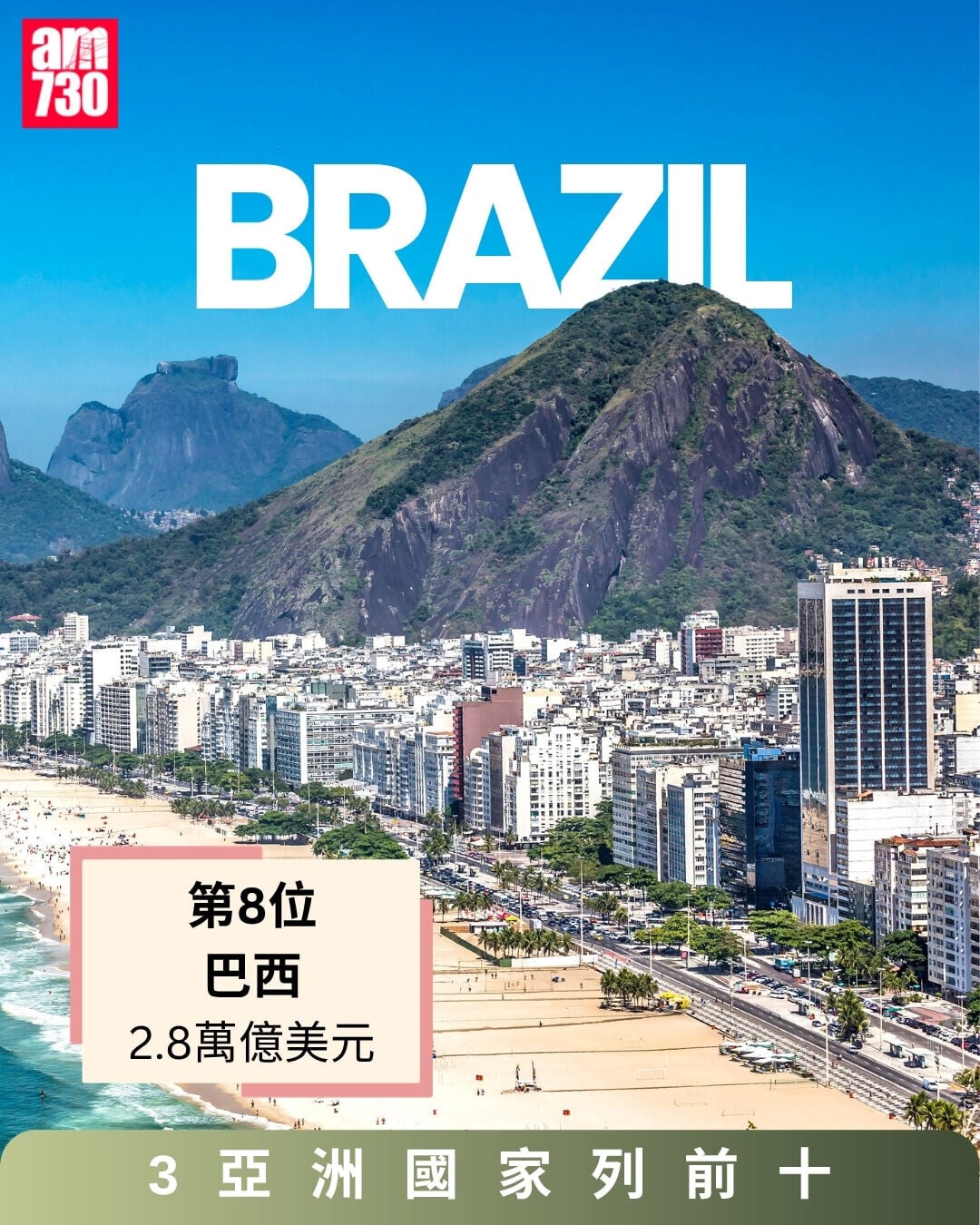 GDP 2027 IMF預測,巴西列第8位(am730製圖)