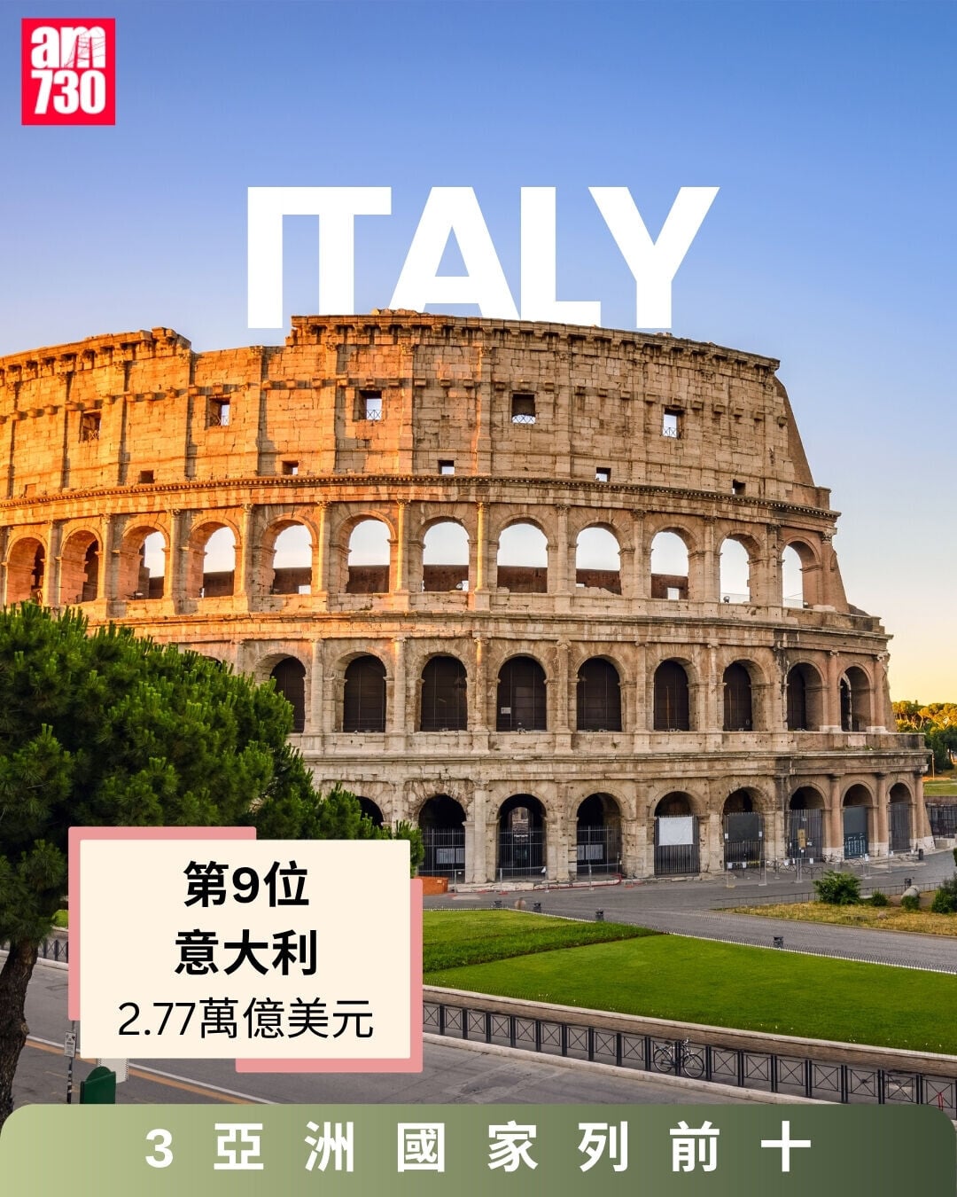 GDP 2027 IMF預測,意大利列第9位(am730製圖)