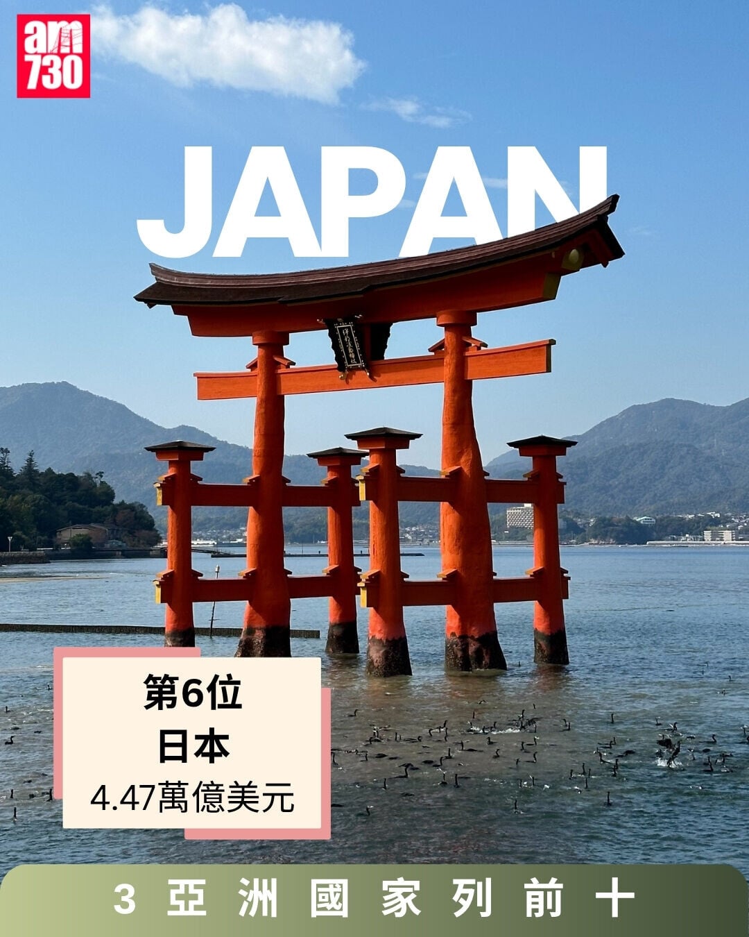 GDP 2027 IMF預測,日本列第6位(am730製圖)