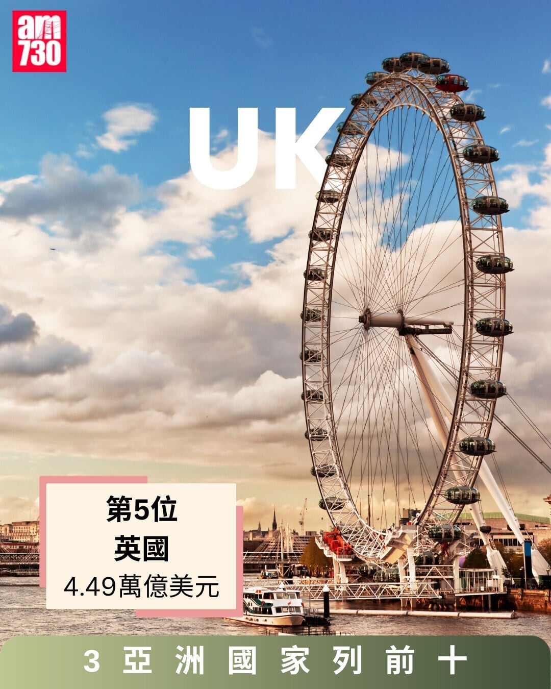 GDP 2027 IMF預測,英國列第5位(am730製圖)
