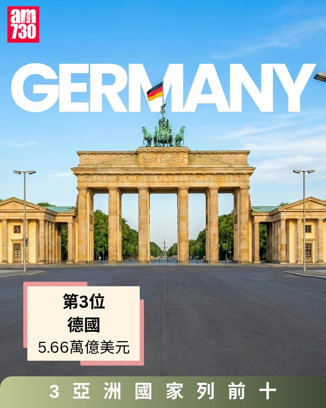 GDP 2027 IMF預測,德國列第3位(am730製圖)