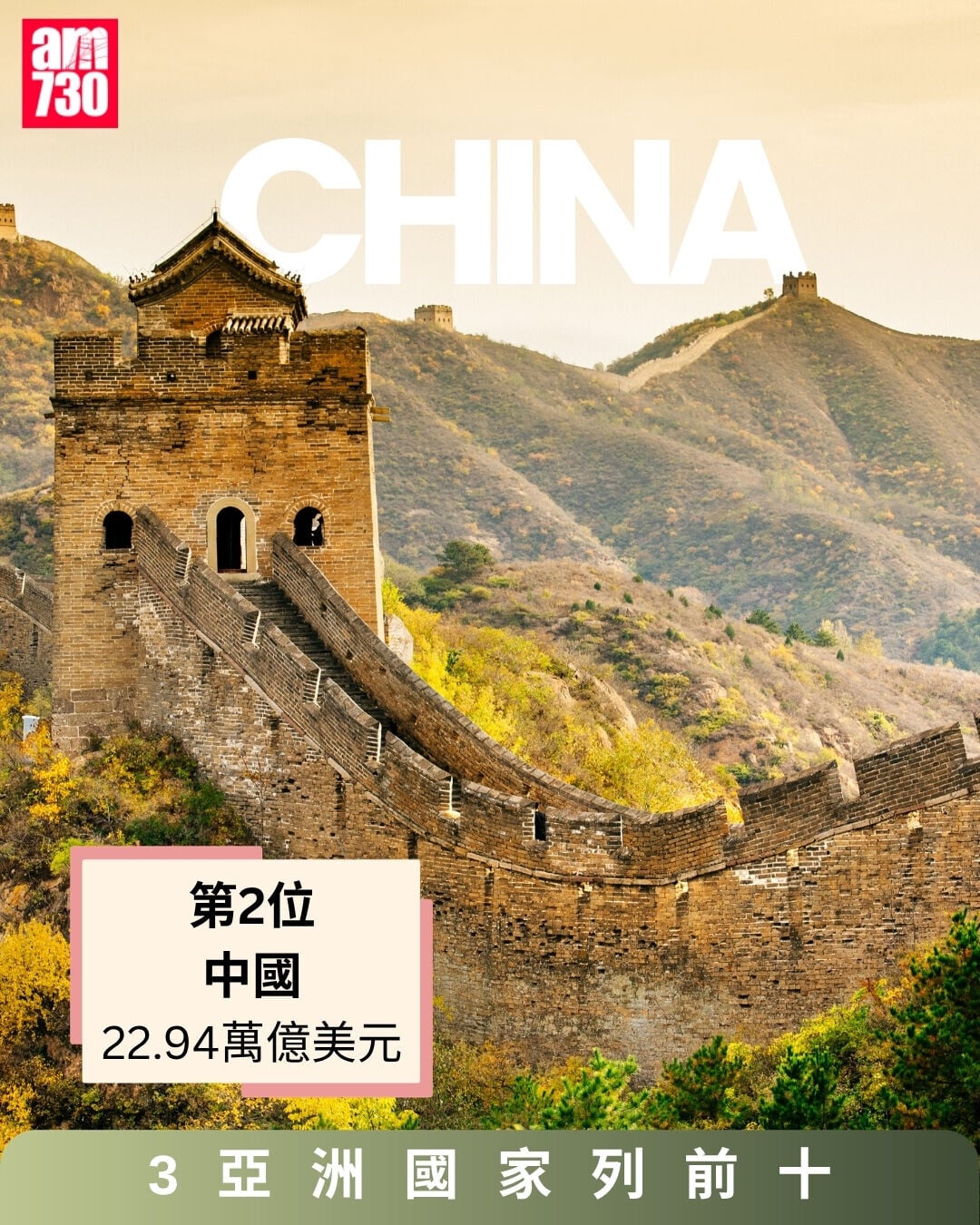 GDP 2027 IMF預測,中國列第2位(am730製圖)