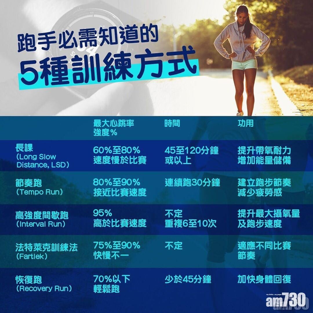 5種不同的馬拉松跑步訓練方式,你又認識多少呢?