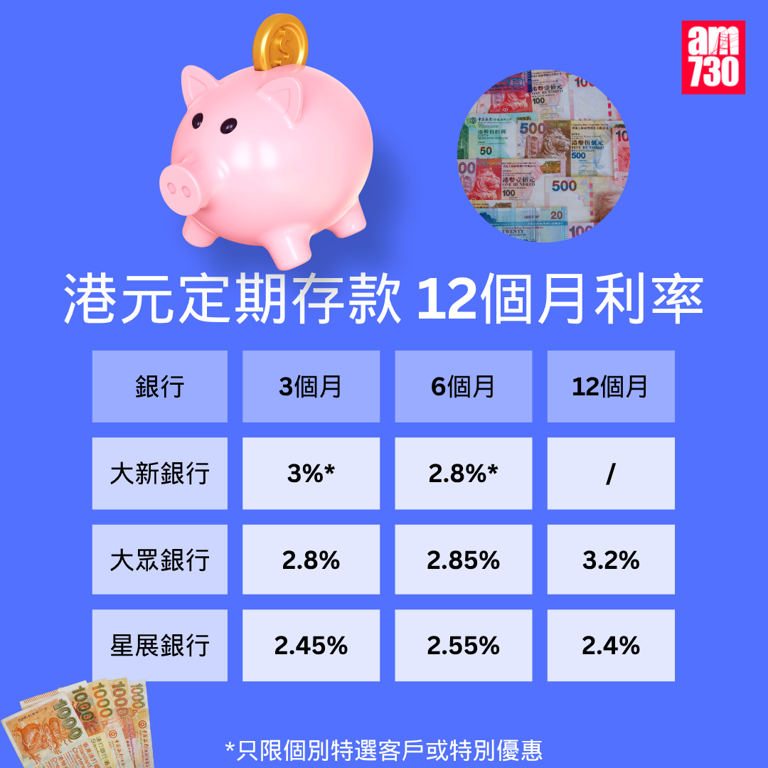 港元定期存款|各大銀行港元最高定存優惠利率,更新至10月2日。(am730製圖)