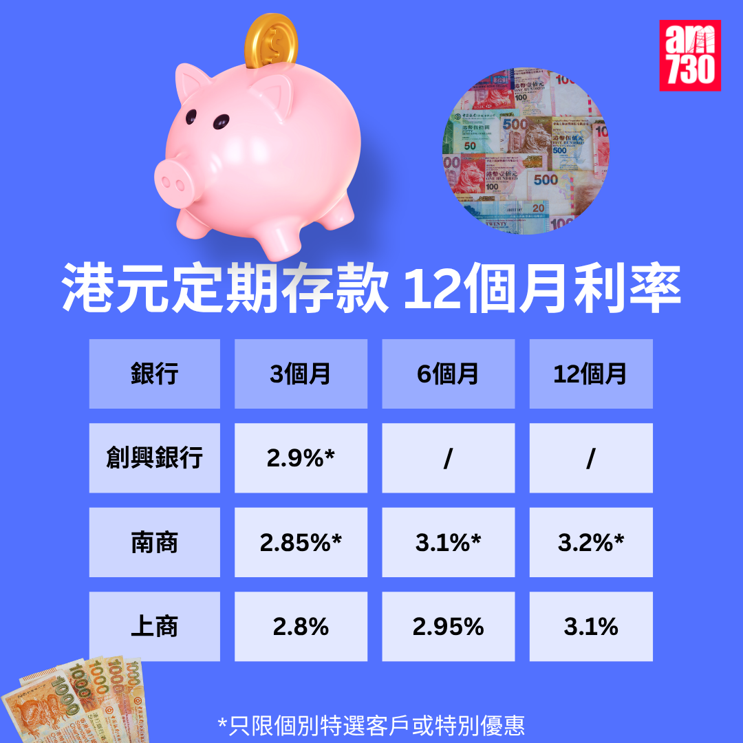 港元定期存款|各大銀行港元最高定存優惠利率,更新至10月2日。(am730製圖)