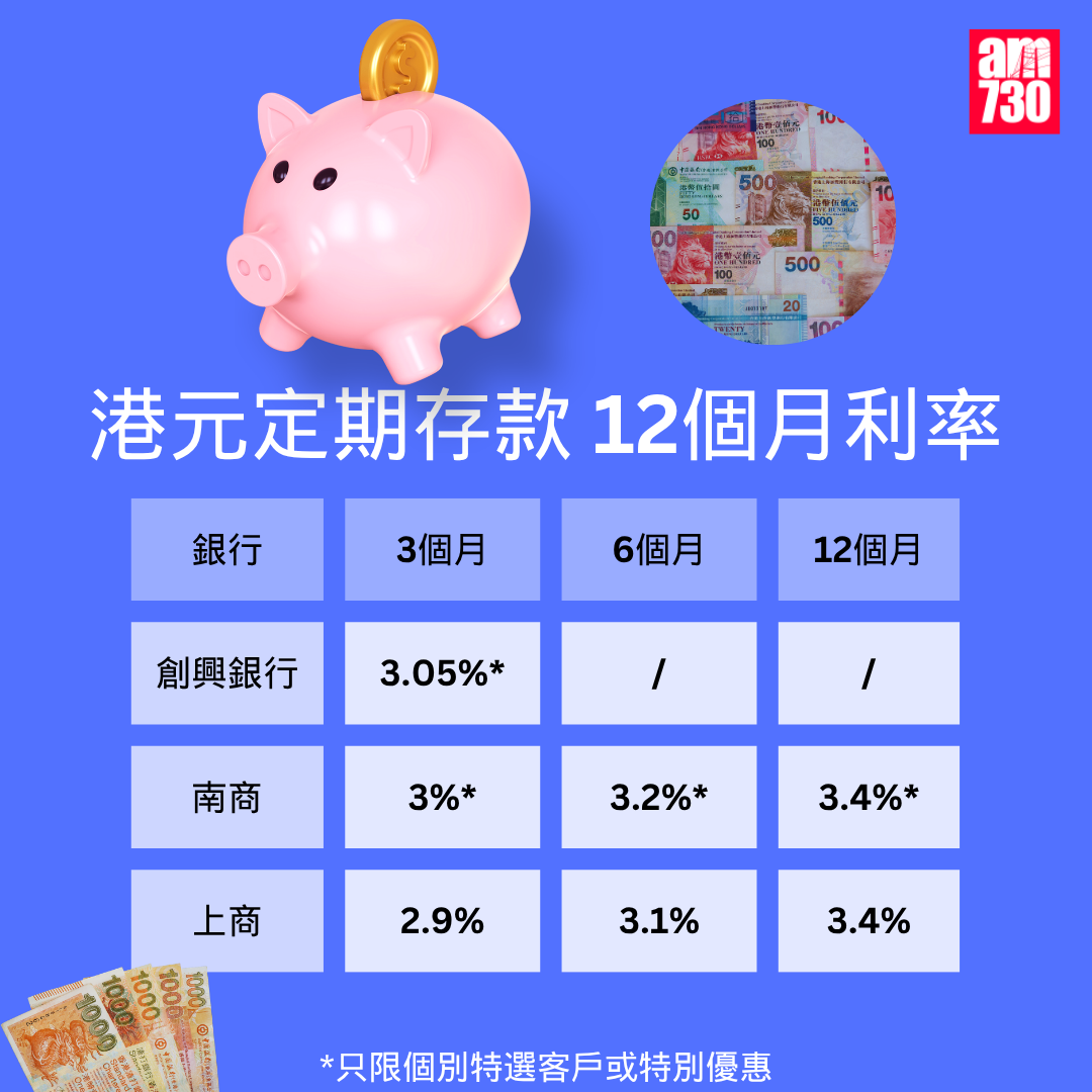 港元定期存款|各大銀行港元最高定存優惠利率,更新至10月9日。(am730製圖)