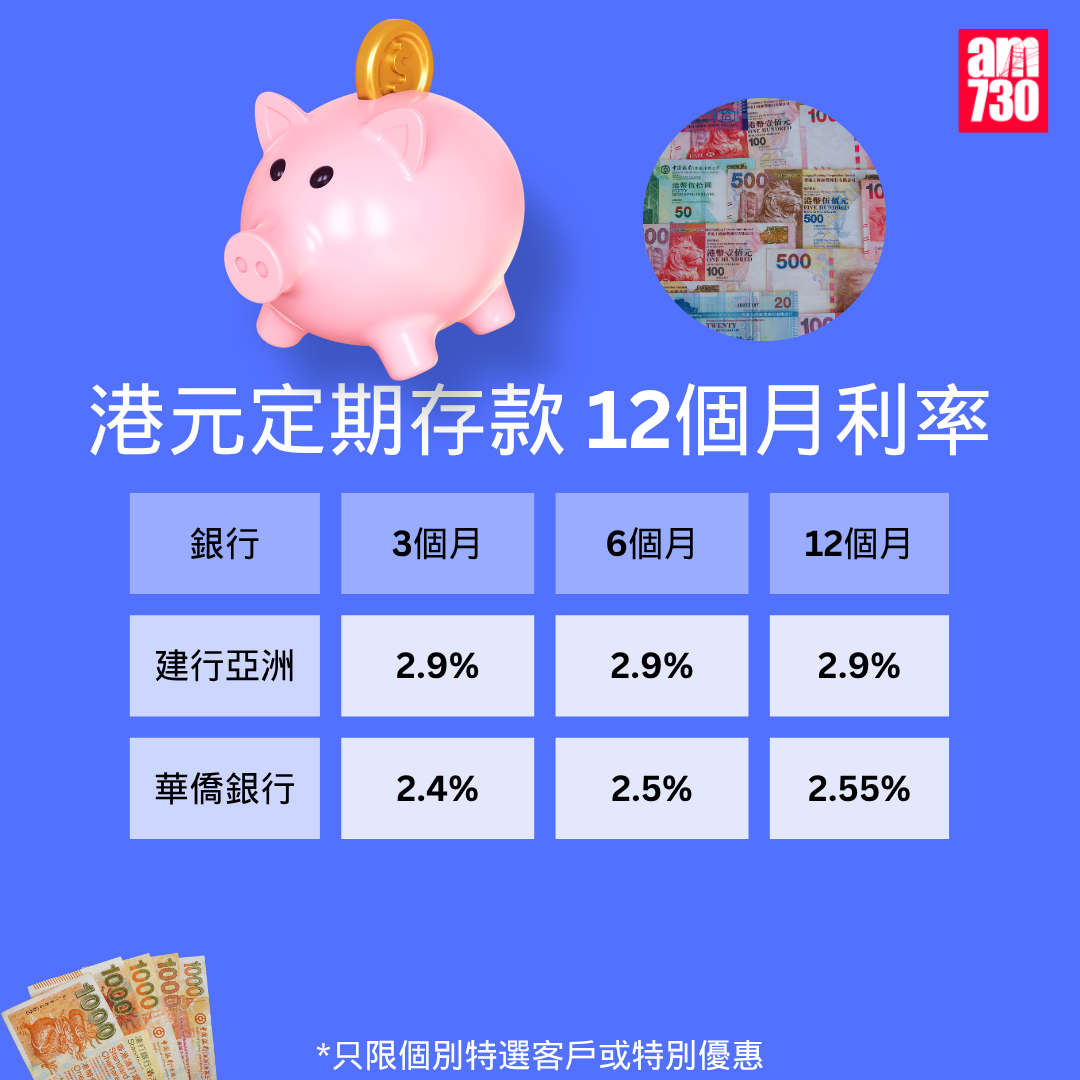 港元定期存款|各大銀行港元最高定存優惠利率,更新至10月9日。(am730製圖)