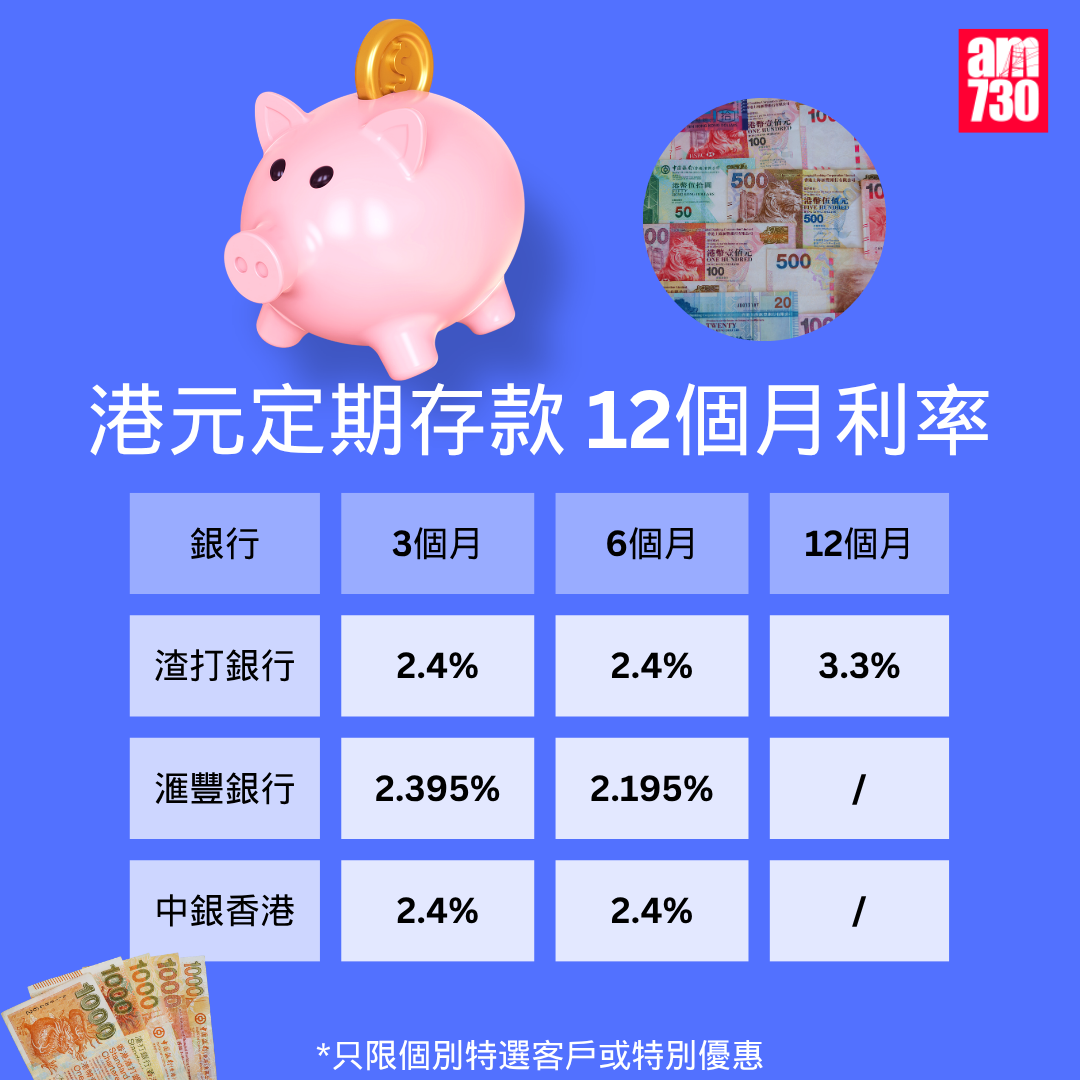 港元定期存款|各大銀行港元最高定存優惠利率,更新至10月16日。(am730製圖)