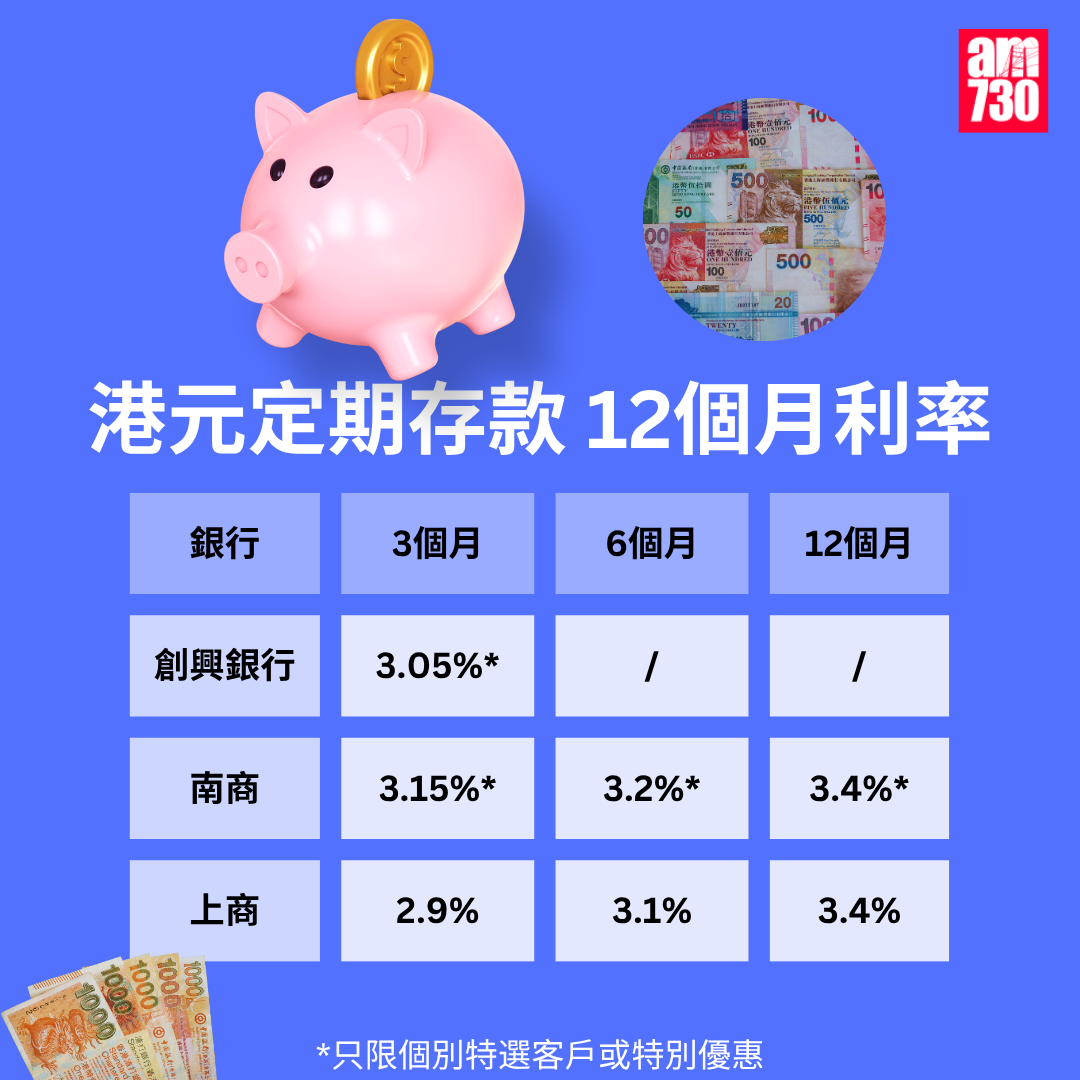 港元定期存款|各大銀行港元最高定存優惠利率,更新至10月16日。(am730製圖)