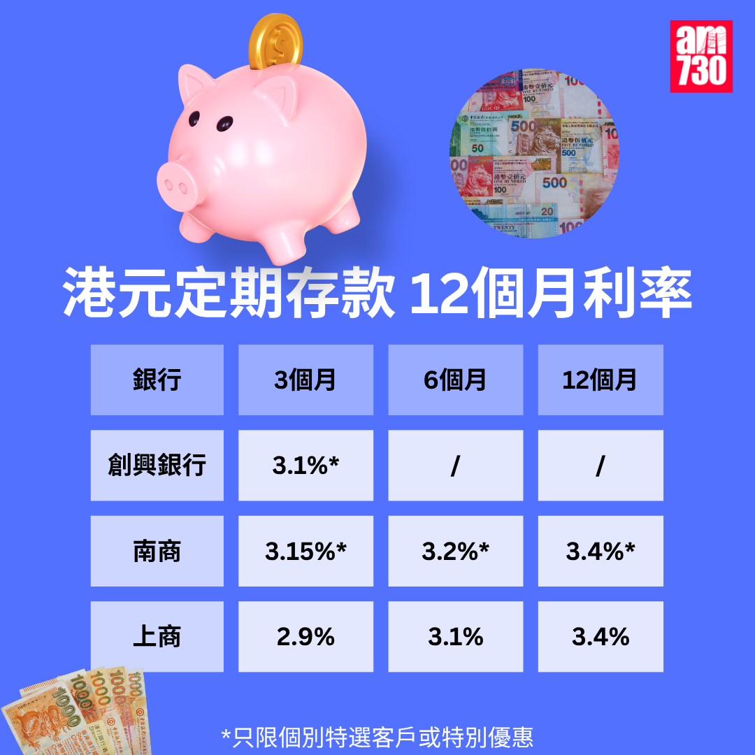港元定期存款|各大銀行港元最高定存優惠利率,更新至10月29日。(am730製圖)