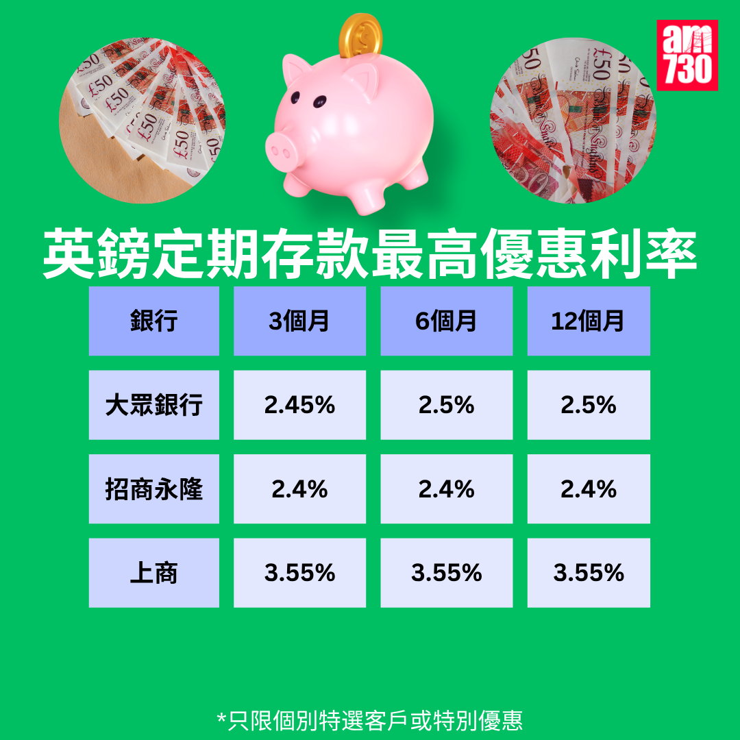 英鎊定期利率比較|各大銀行英鎊最高定存優惠利率,更新至10月16日。(am730製圖)