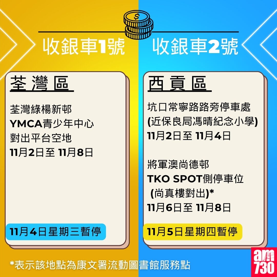 金管局收銀車時間表2026年10月至12月|荃灣區及西貢區(am730製圖)
