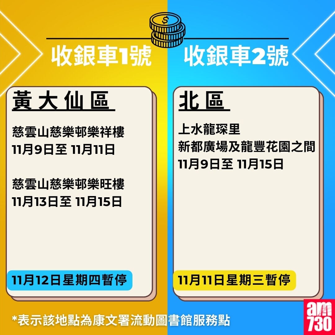 金管局收銀車時間表2026年10月至12月｜黃大仙區及北區（am730製圖）