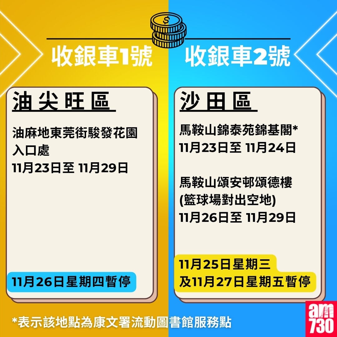 金管局收銀車時間表2026年10月至12月｜油尖旺區及沙田區（am730製圖）