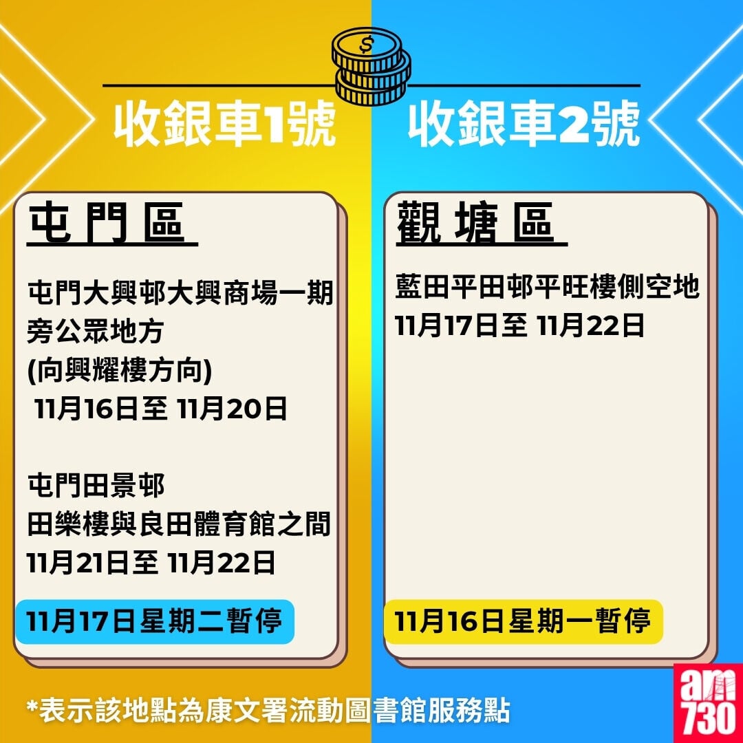 金管局收銀車時間表2026年10月至12月|屯門區及觀塘區(am730製圖)