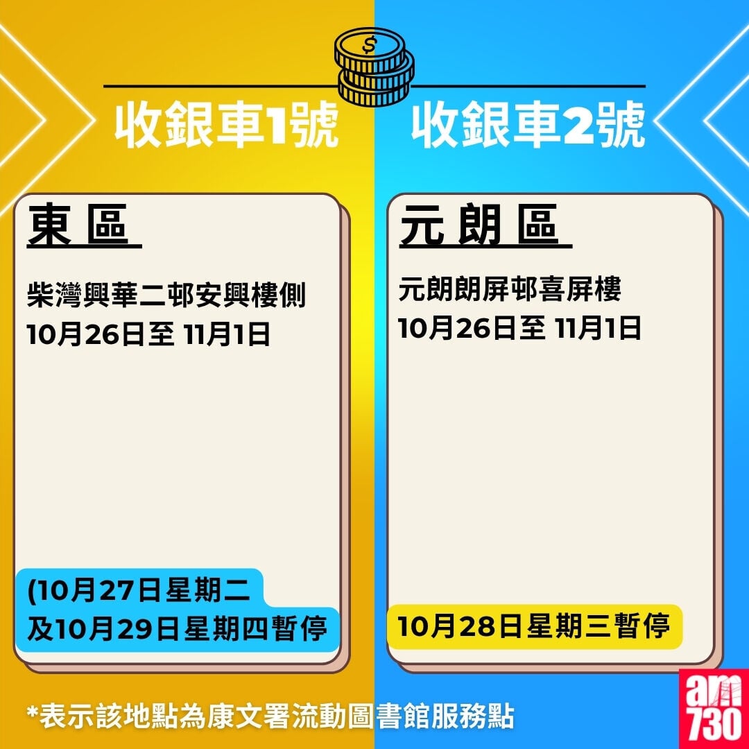 金管局收銀車時間表2026年10月至12月|東區及元朗區(am730製圖)